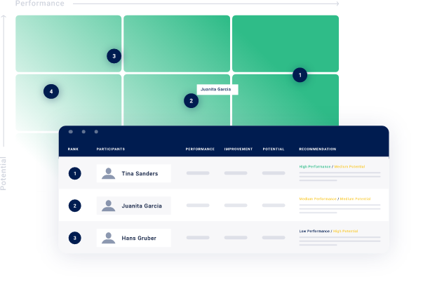 Group Comparison Graphic